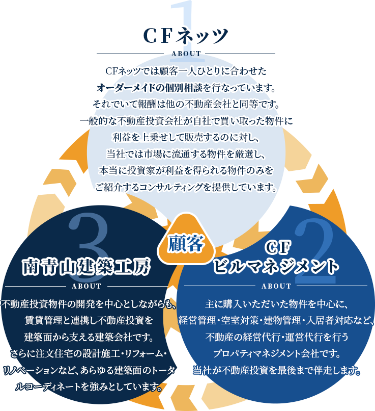 3社説明