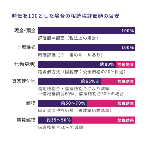 不動産評価のイメージ