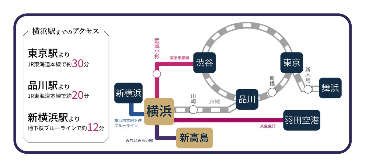 横浜駅までのアクセス